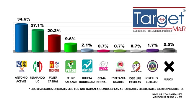 RESULTADOS DE LA ENCUESTA DE SALIDA JEREZ, ZAC.